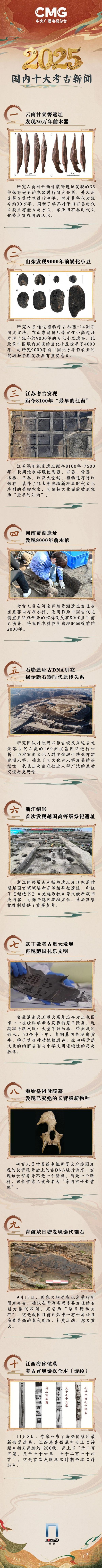 中央播送电视总台发布2025年度国内、海外十大考古新闻